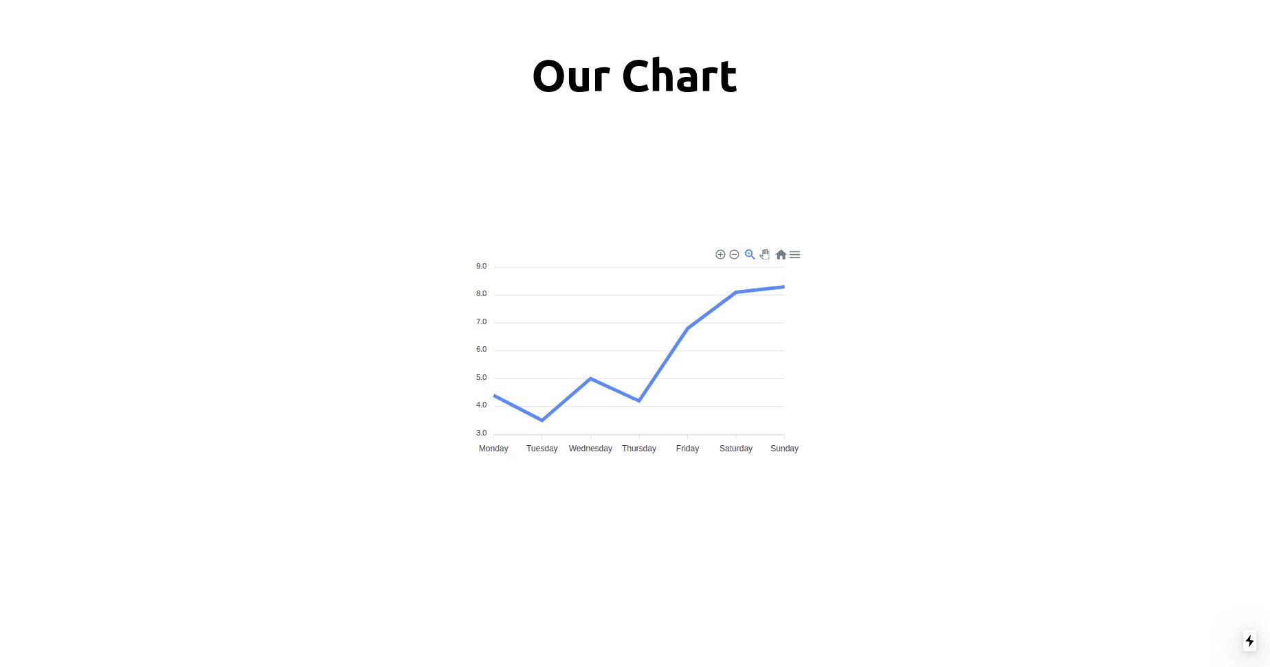 Page with the chart